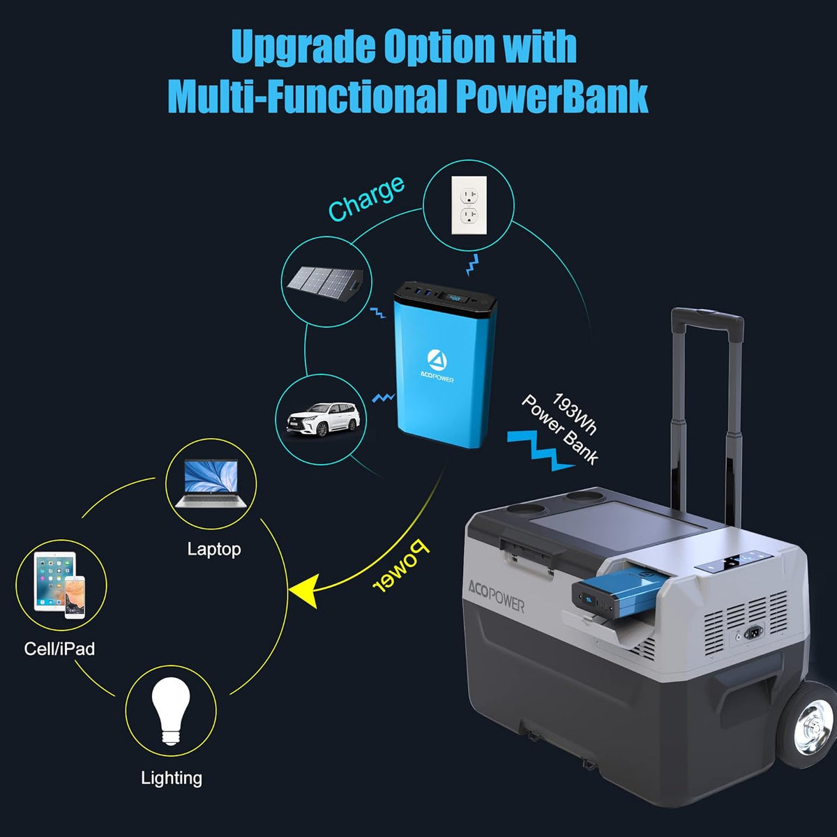 32 Quarts Portable Refrigerator with Rechargeable Battery U591357